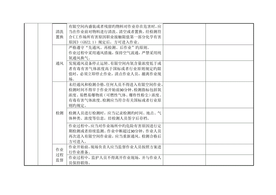 有限空间安全检查表_第3页