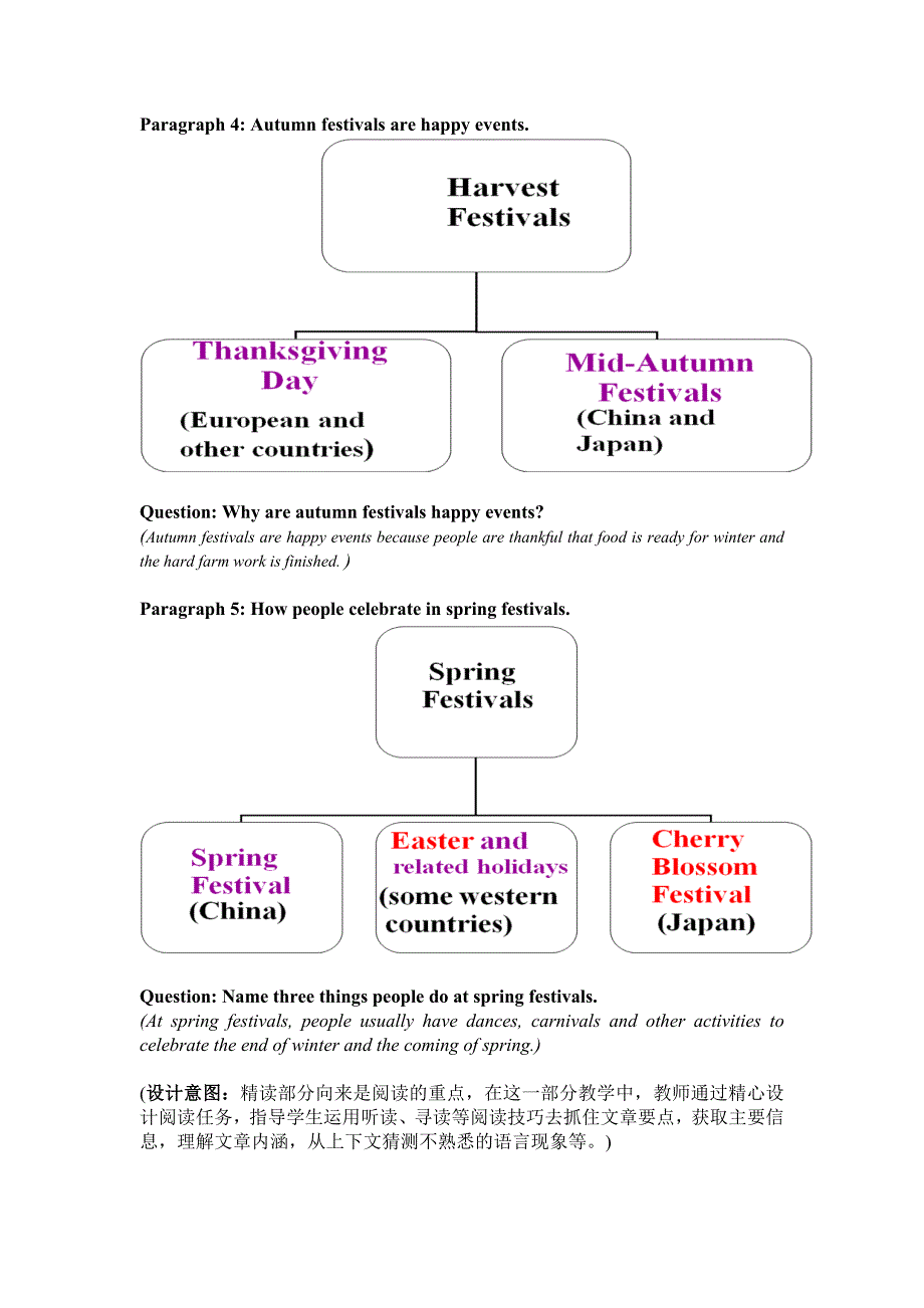 人教版英语必修3第一单元Reading教学设计.doc_第4页