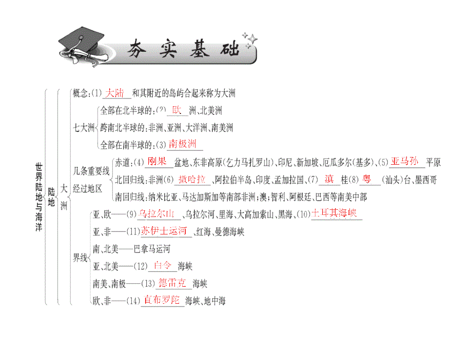 第一讲世界陆地与海洋_第4页