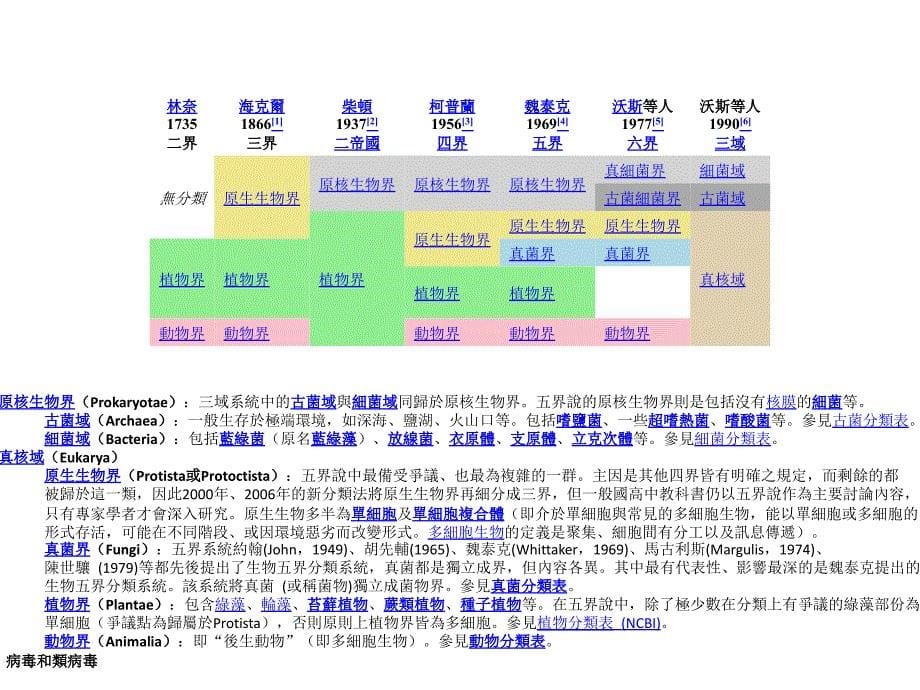 第二章细胞的概念与分子基础_第5页