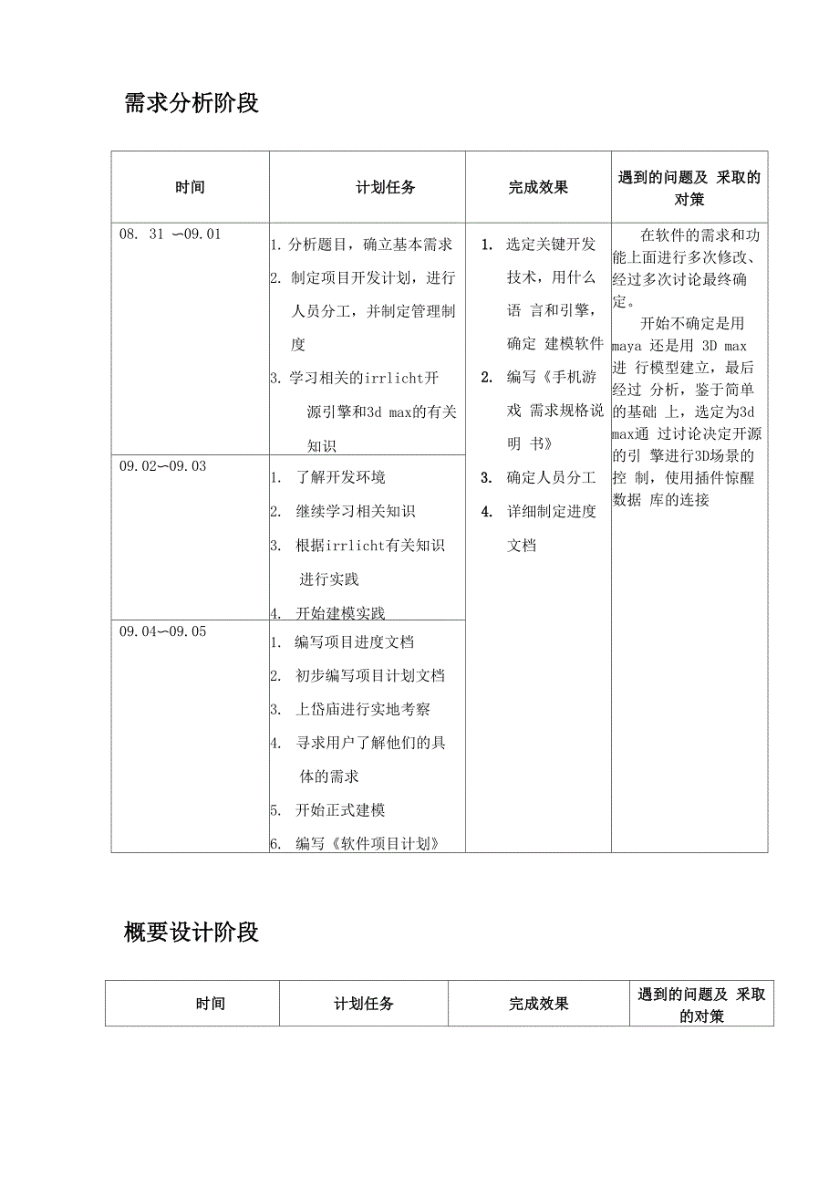 软件开发进度报告_第2页