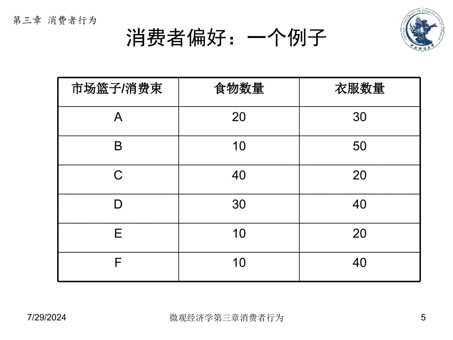 微观经济学第三章消费者行为课件_第5页