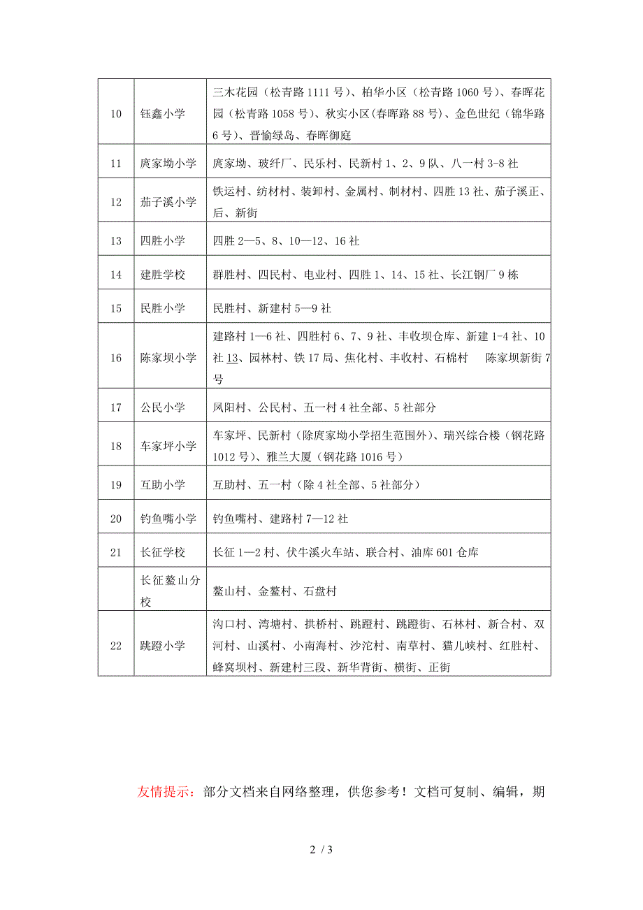 大渡口区小学划分片区_第2页