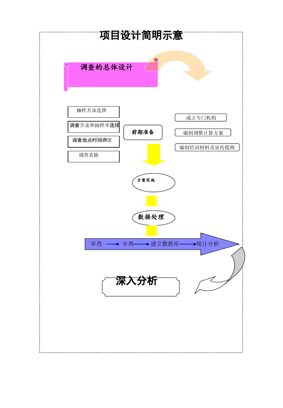 公路OD调查方案设计_第2页