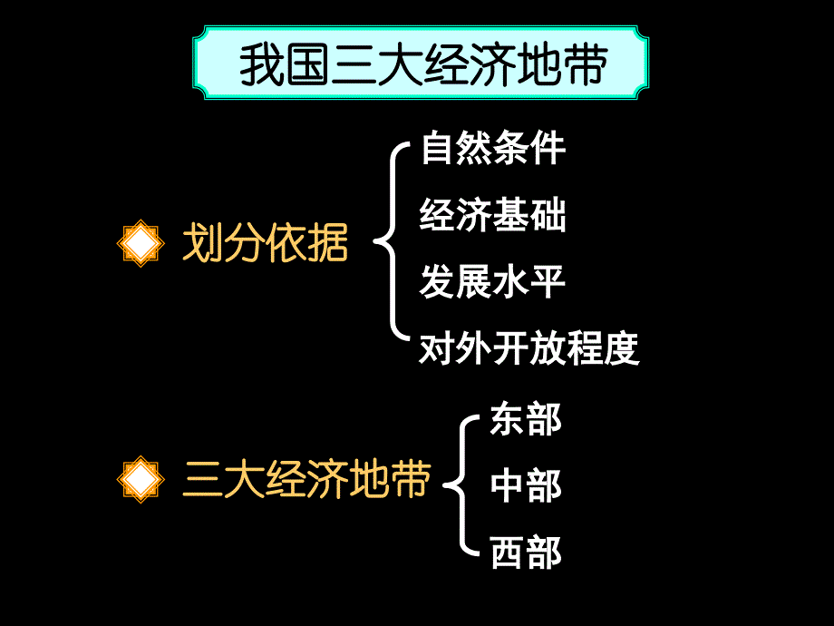 090921高二地理《第三节区域发展差异1》(课件)_第2页