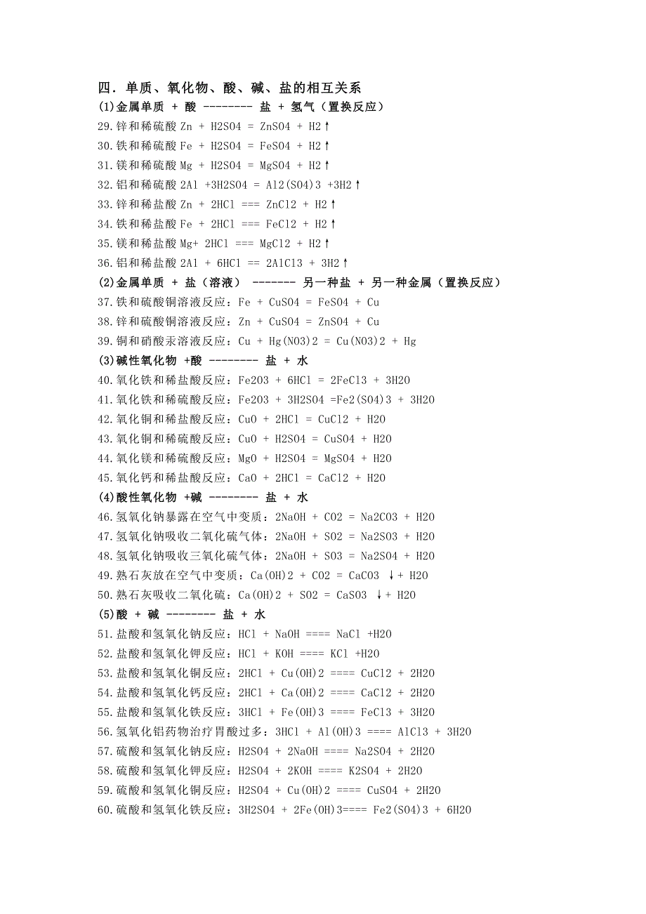 初中化学方程式及知识点总结_第2页