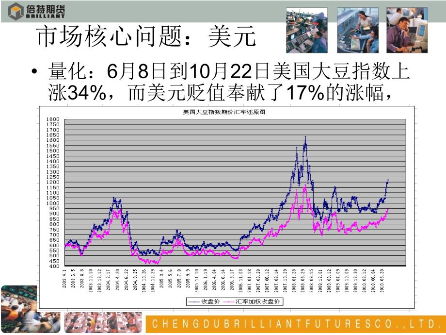 大商所研发团队复赛答辩倍特期货农产品团队powerpoint演示文稿_第4页