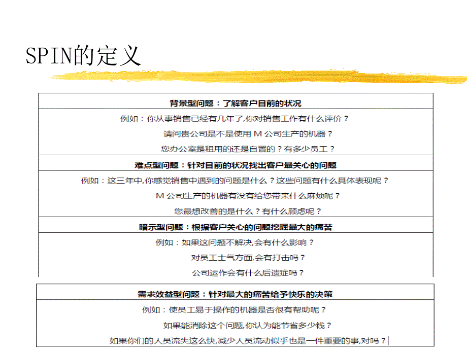 SPIN销售技巧_第3页