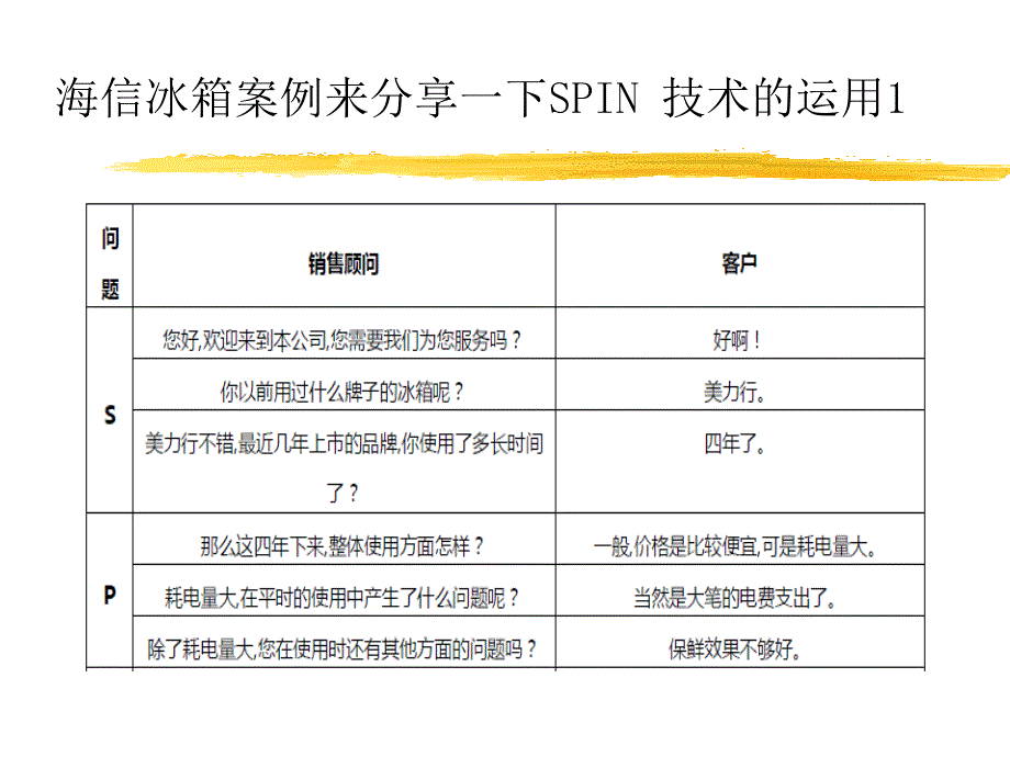 SPIN销售技巧_第4页