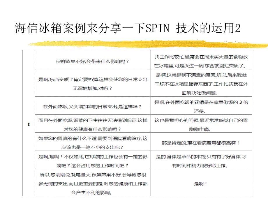 SPIN销售技巧_第5页