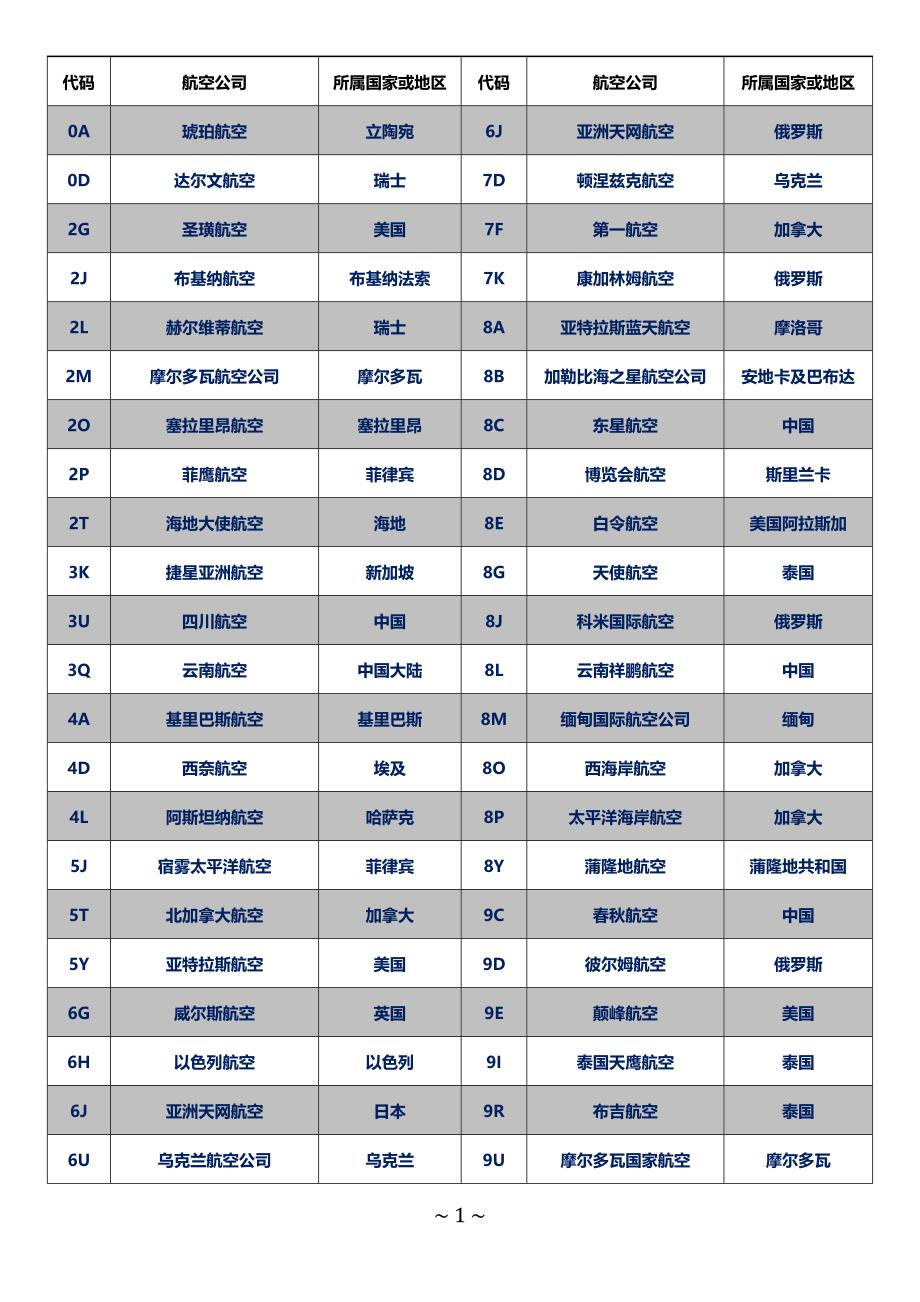 国际航空二字代码1_第1页