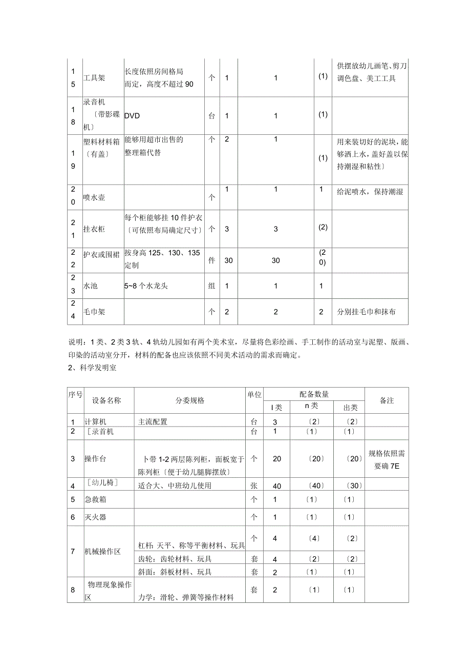 幼儿园专用活动室装备标准_第2页