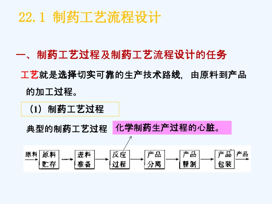 工艺流程设计与设备选型课件_第4页