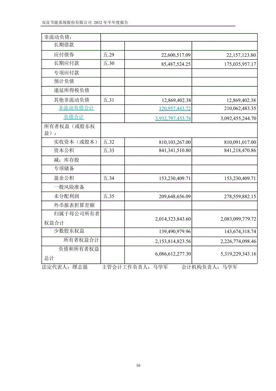 600481双良节能半年报_第4页