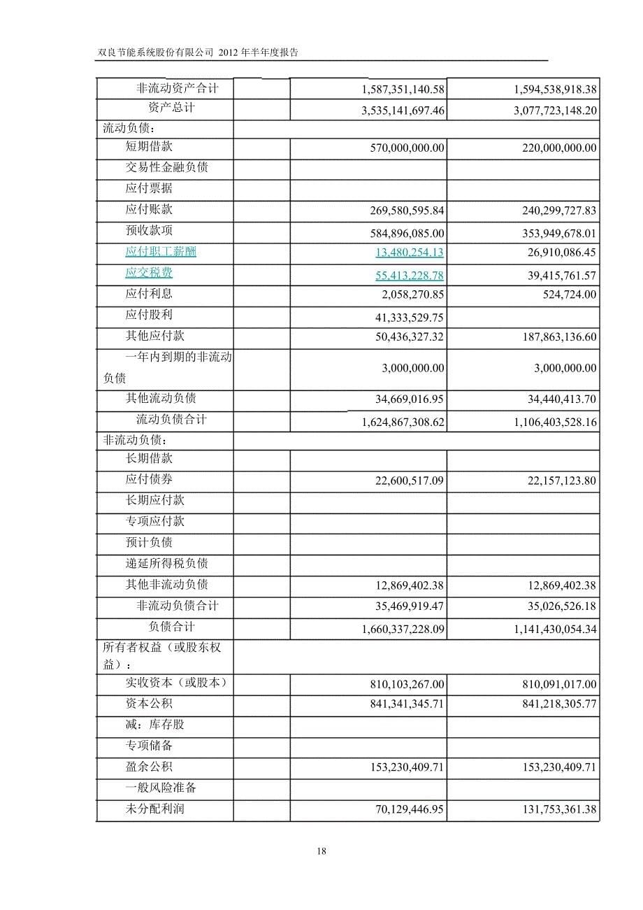 600481双良节能半年报_第5页