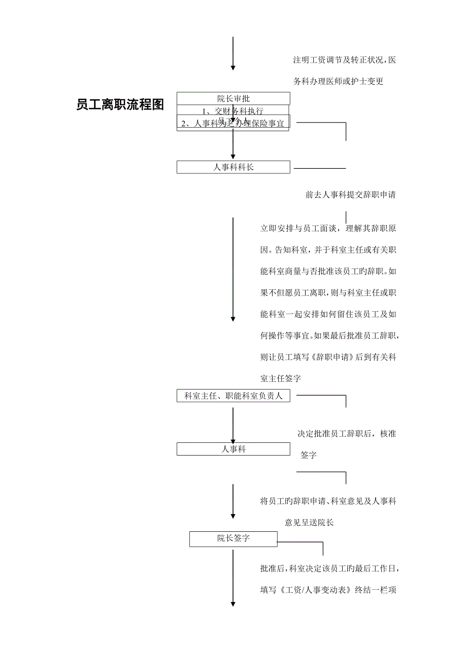 医院人事标准流程图_第3页