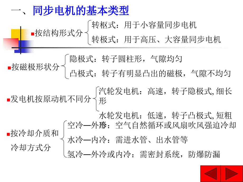 第六章同步电机的稳态分析_第4页