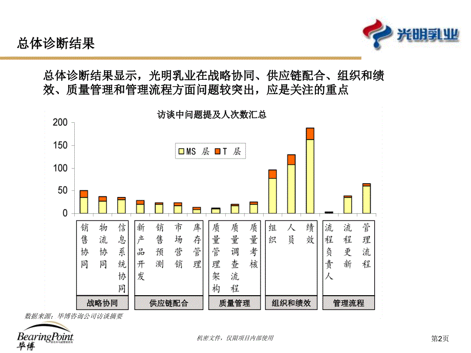 光明乳业绩效管理改进项目整体运作评估报告InterimReportOperationDiagnosis_第3页