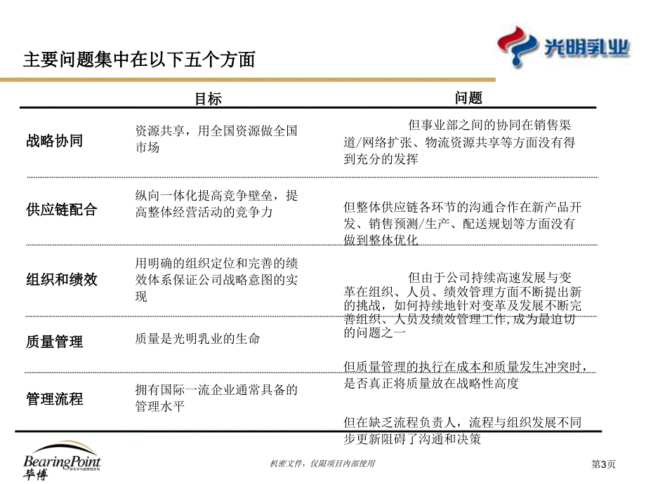 光明乳业绩效管理改进项目整体运作评估报告InterimReportOperationDiagnosis_第4页