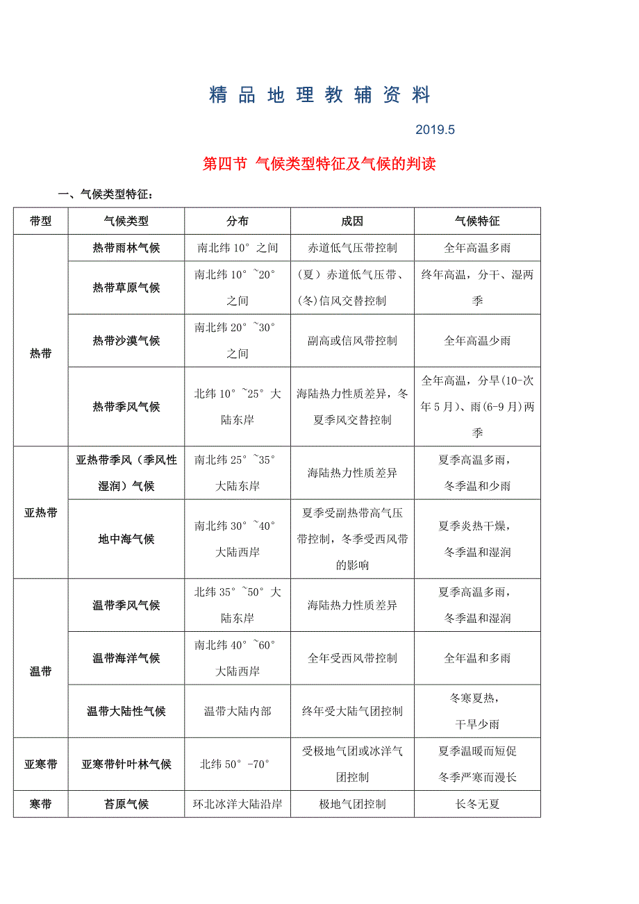 高考地理总复习自然地理第三章地球上的大气第四节气候类型特征及气候的判断学案新人教版必修1_第1页