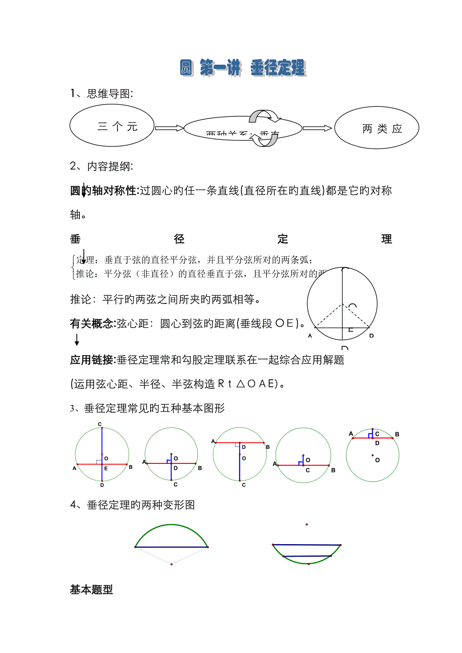 垂径定理的讲义_第1页