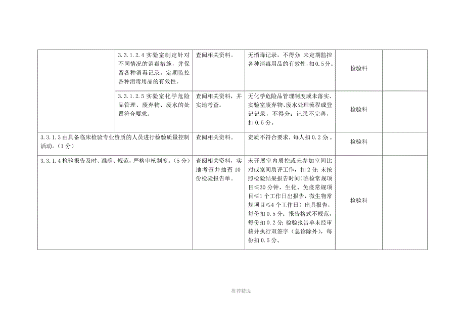 创建二甲中医院各科室任务(医技科室_第3页