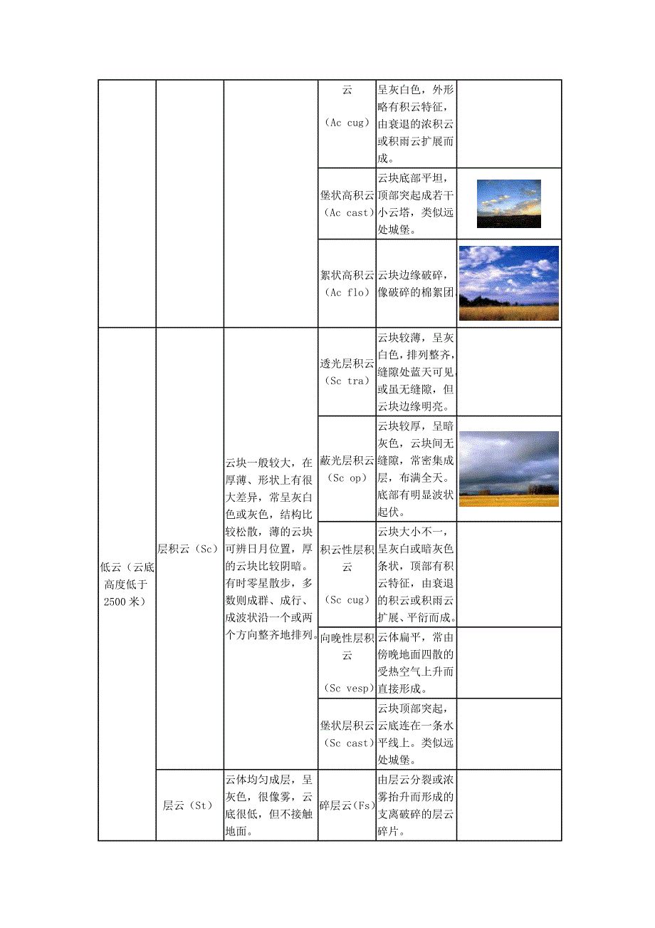 云的分类及看云识天气_第3页