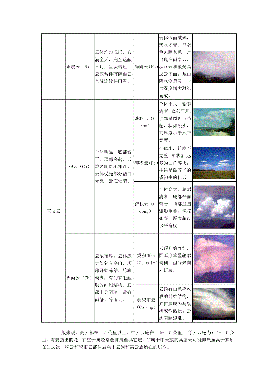 云的分类及看云识天气_第4页