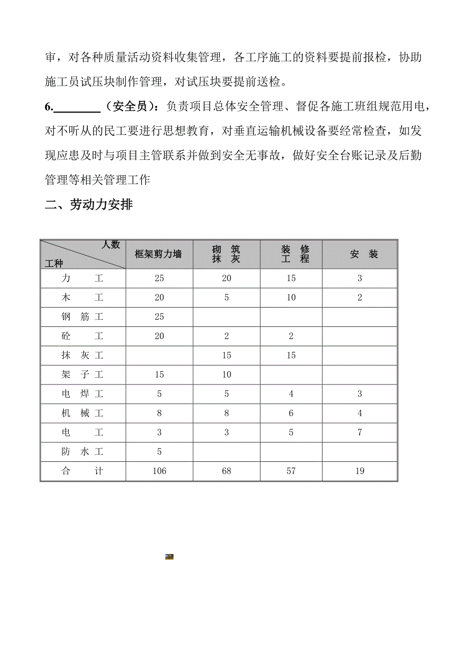 项目部管理人员职责分工.doc_第2页