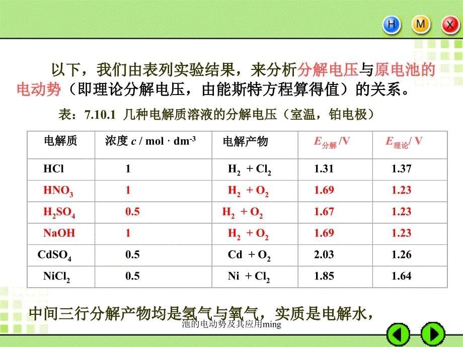 池的电动势及其应用ming课件_第5页