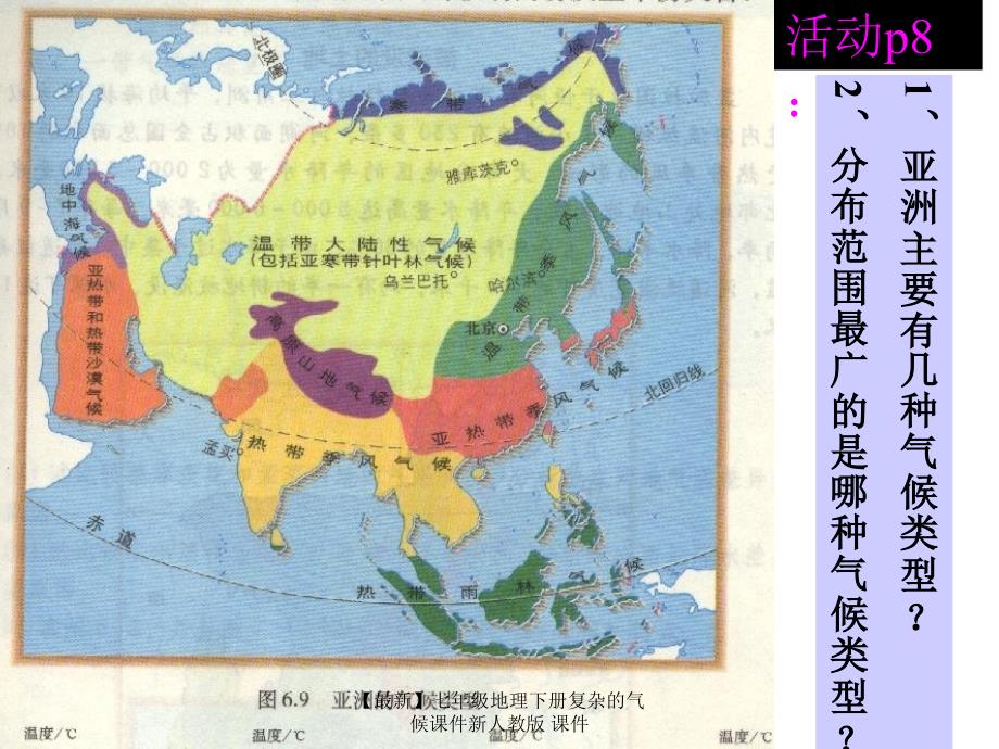 最新七年级地理下册复杂的气候课件新人教版课件_第2页