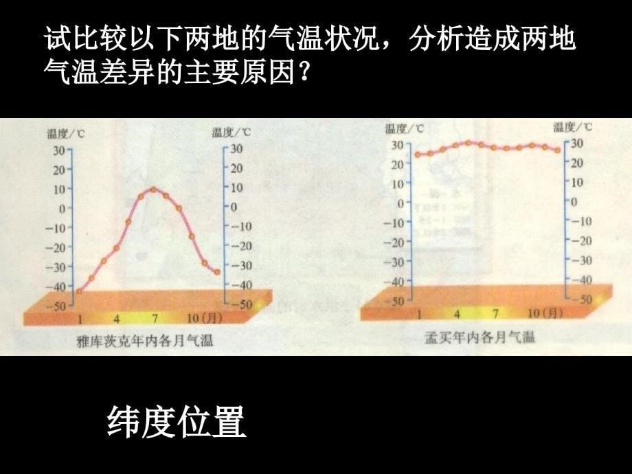 最新七年级地理下册复杂的气候课件新人教版课件_第5页