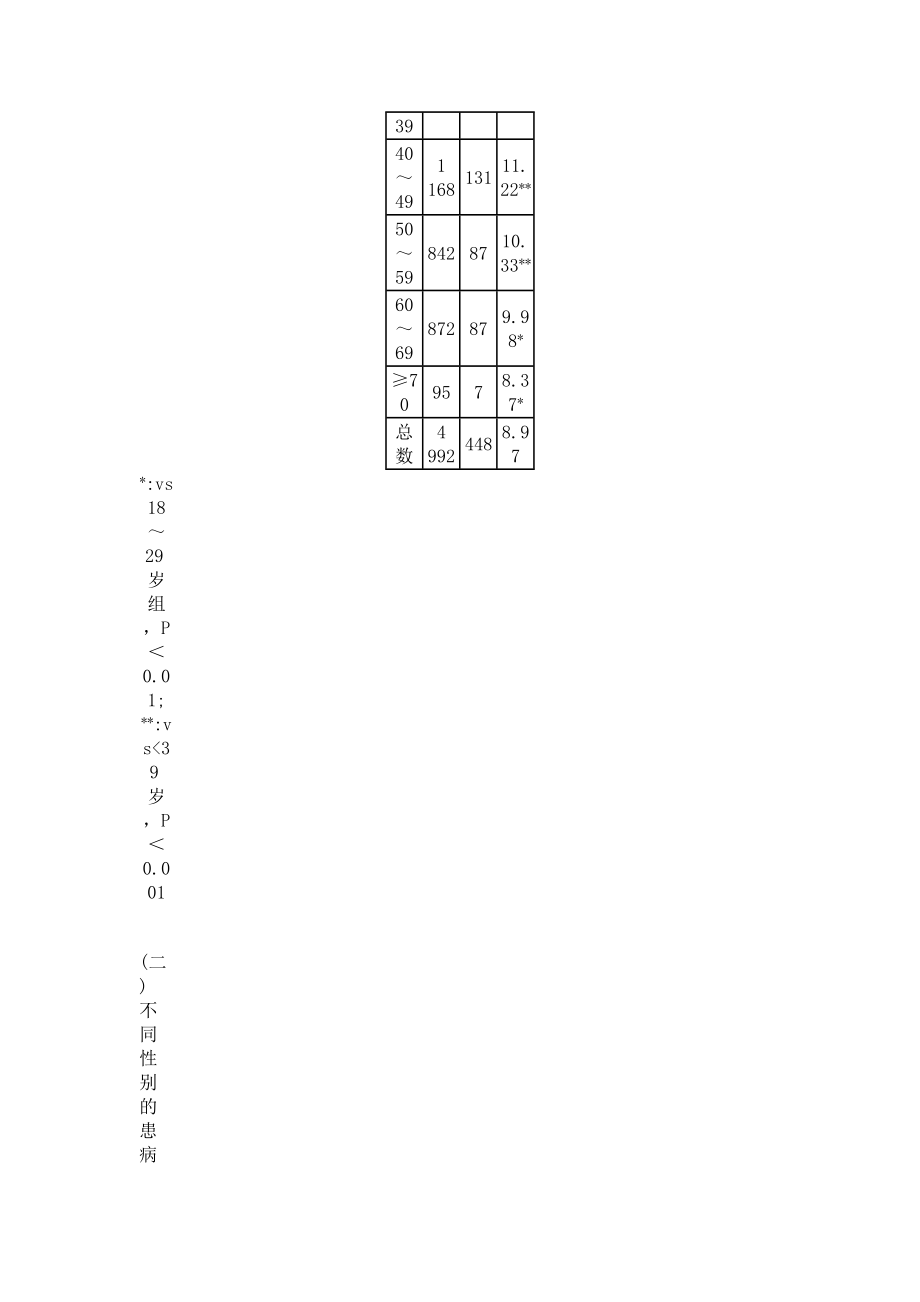 北京上海胃食管反流症状的流行病学调查(精)_第4页