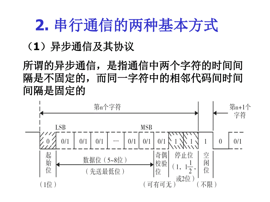 《串行通信接口技术》PPT课件_第3页