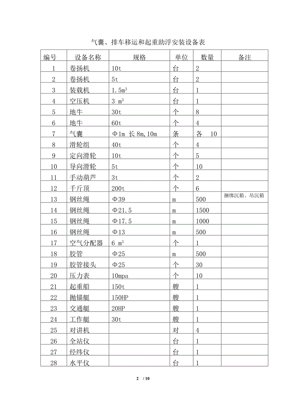 沉箱运安施工方案_第2页