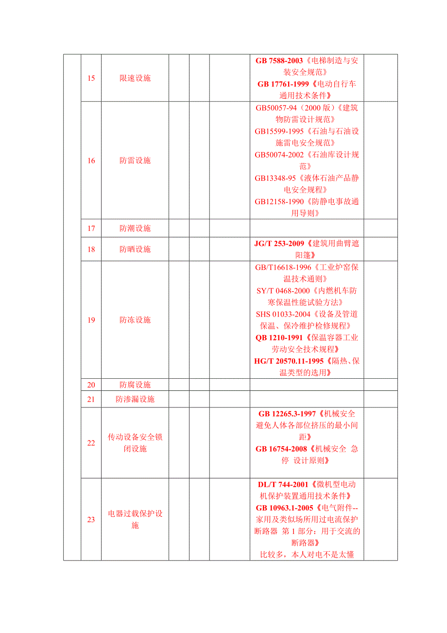 主要安全设施一览表_第3页