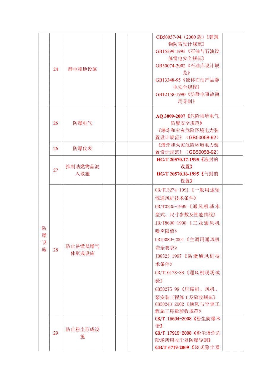 主要安全设施一览表_第4页