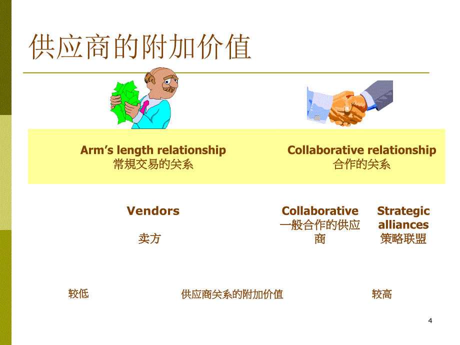 SCM6StrategicalliancePartnership联合补货VMI11_第4页