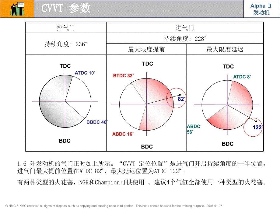 北京现代途雅绅特资料：MC_发动机_学员版_第5页