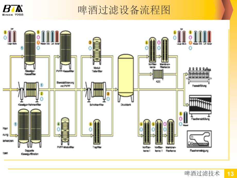 啤酒过滤技术3膜过滤_第2页