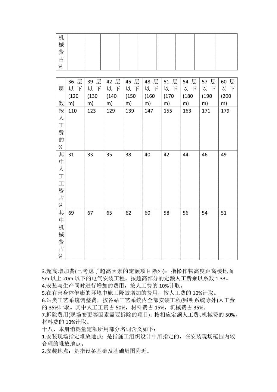 陕西09定额二册_第5页