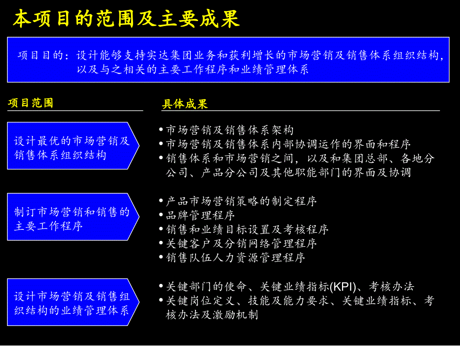 某集团做的项目总结报告_第2页