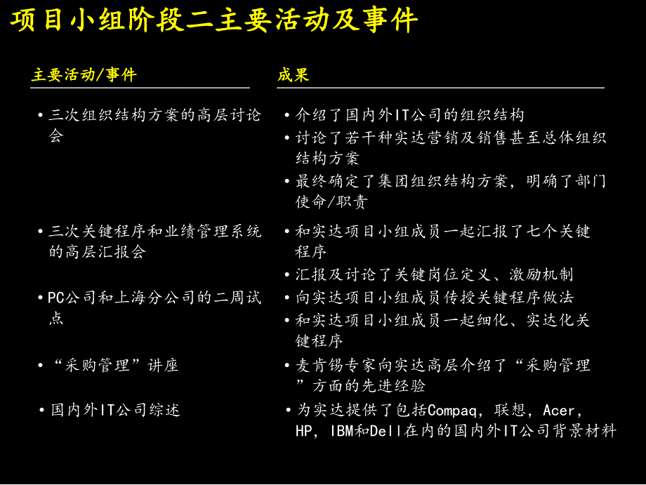 某集团做的项目总结报告_第4页