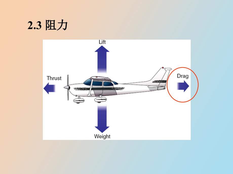 飞机的低速空气动力_第3页