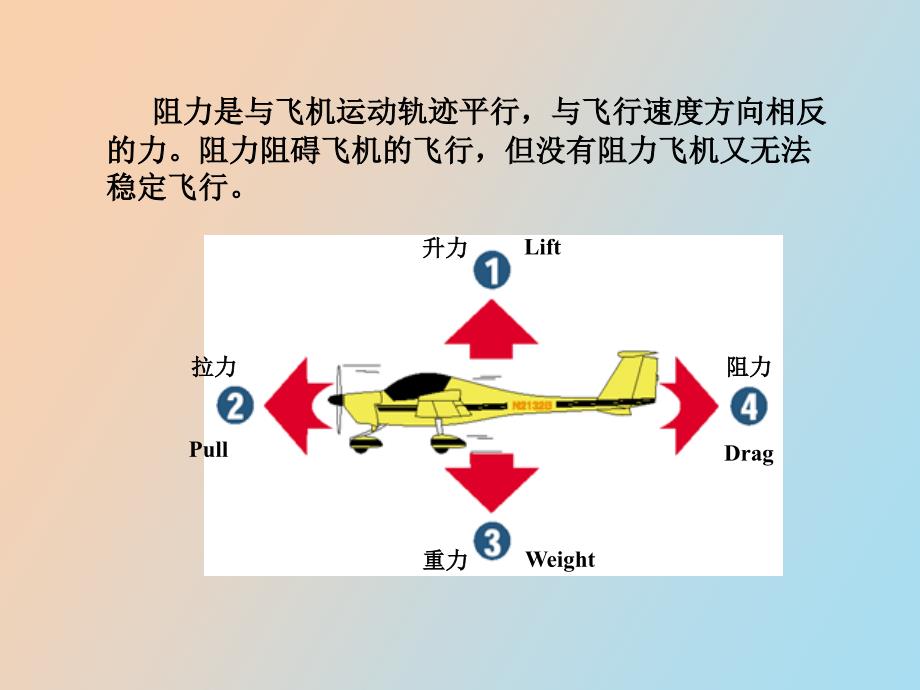 飞机的低速空气动力_第4页