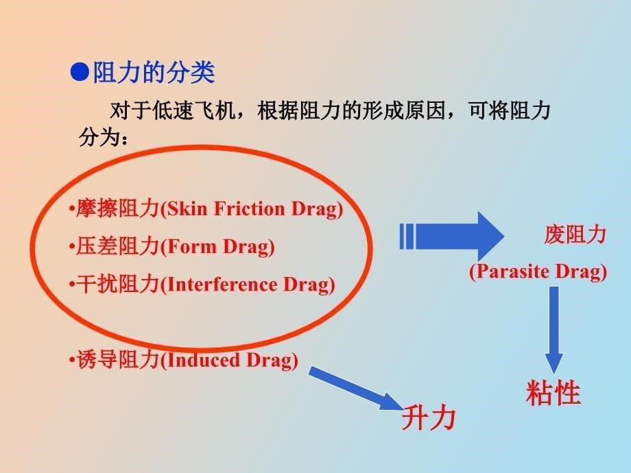 飞机的低速空气动力_第5页