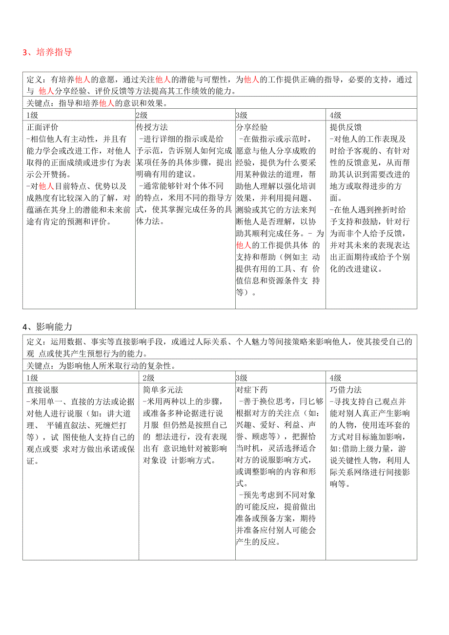 基层人员胜任能力素质模型_第2页