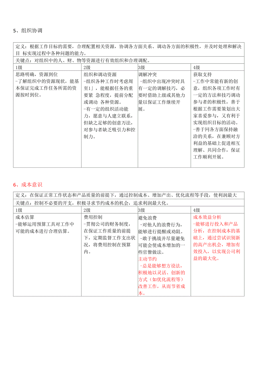 基层人员胜任能力素质模型_第3页