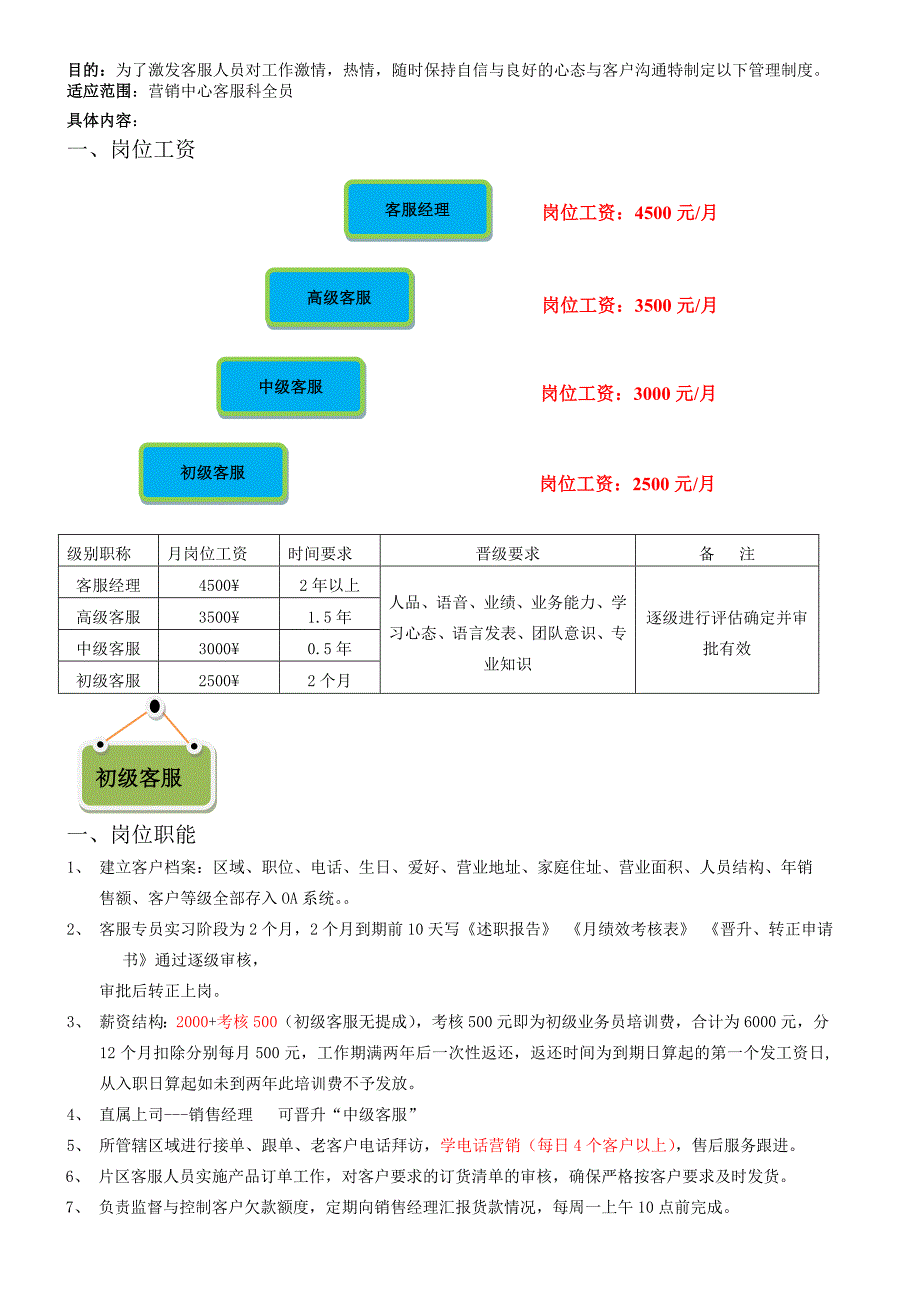 客服岗位薪酬管理办法_第2页