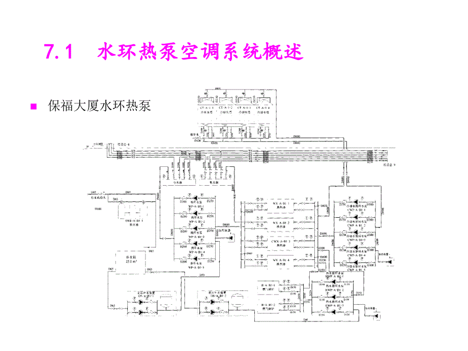 暖通空调热泵技术课件第710章_第4页